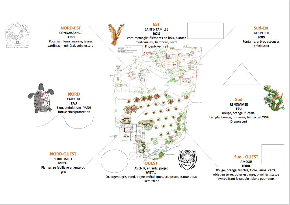 Plan d'étude du Domaine le Coq Enchanté selon les principes du Feng Shui